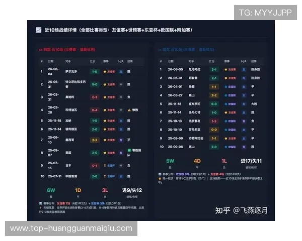 捷克对韩国比赛竞猜规则说明及实用投注策略推荐